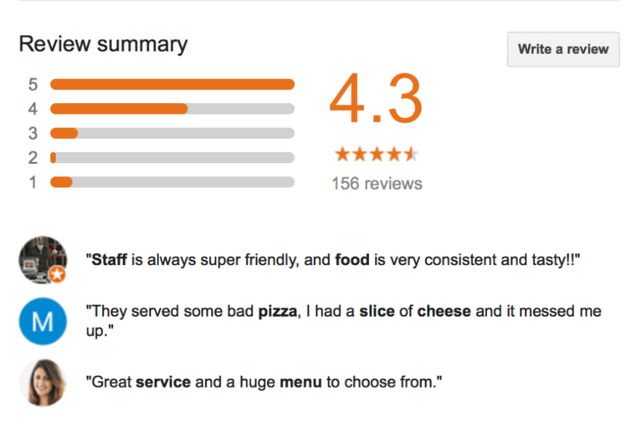 Should I Like My Business Reviews